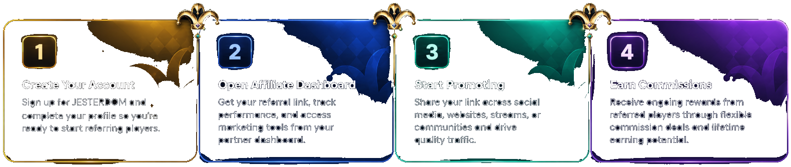 How to Become a Partner